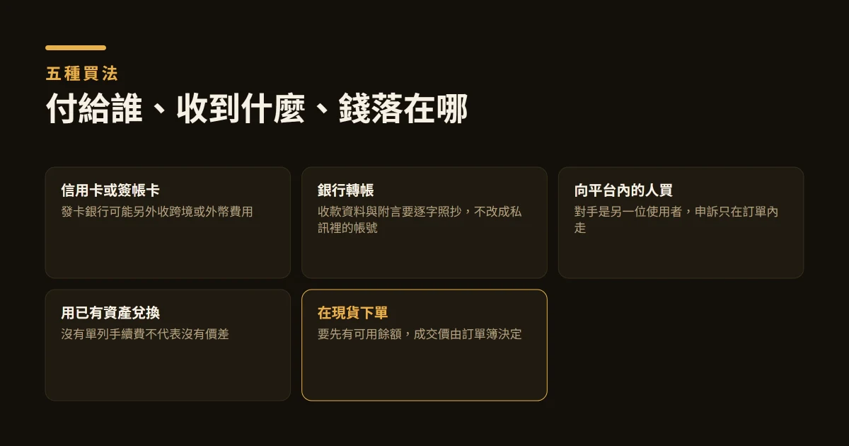 幣安買幣教學：信用卡、銀行、P2P、Convert 與現貨比較