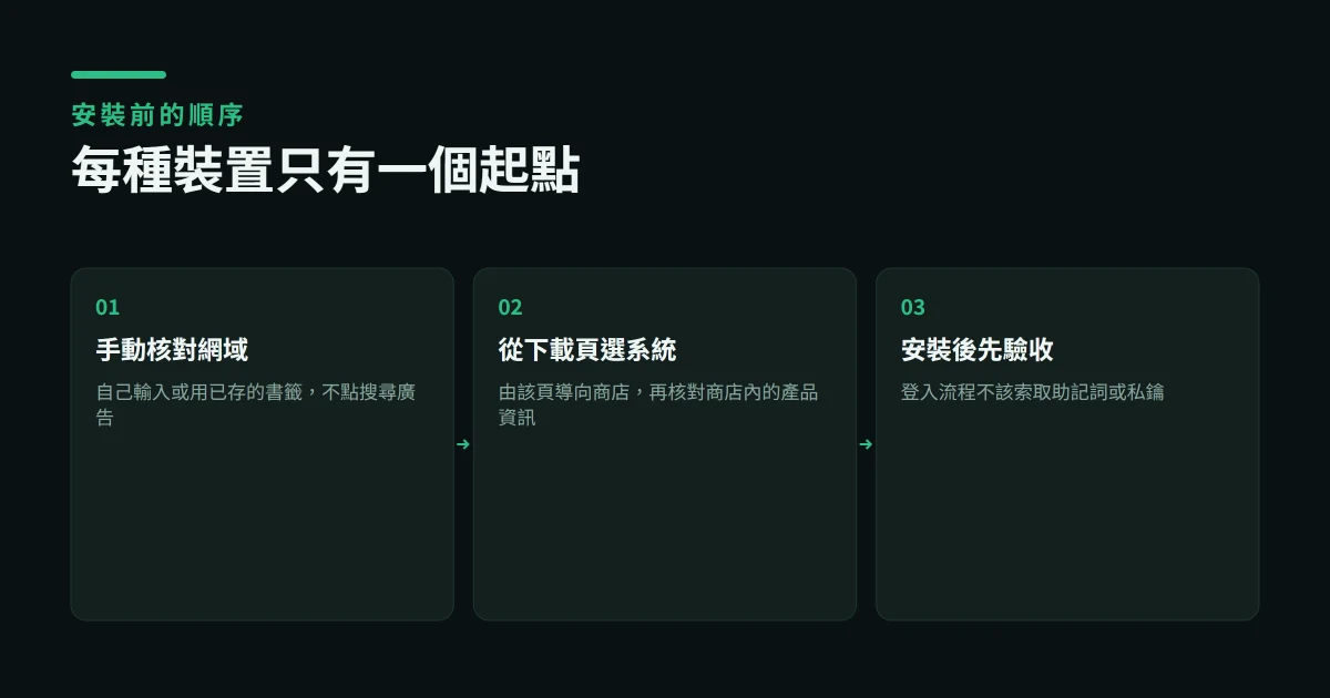 幣安 App 下載：Android APK、iPhone 與電腦版安全安裝
