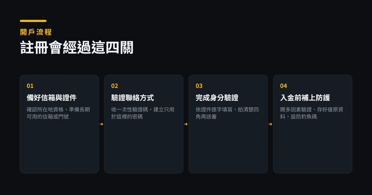 幣安 Binance 註冊教學：海外華人開戶、KYC 與安全設定