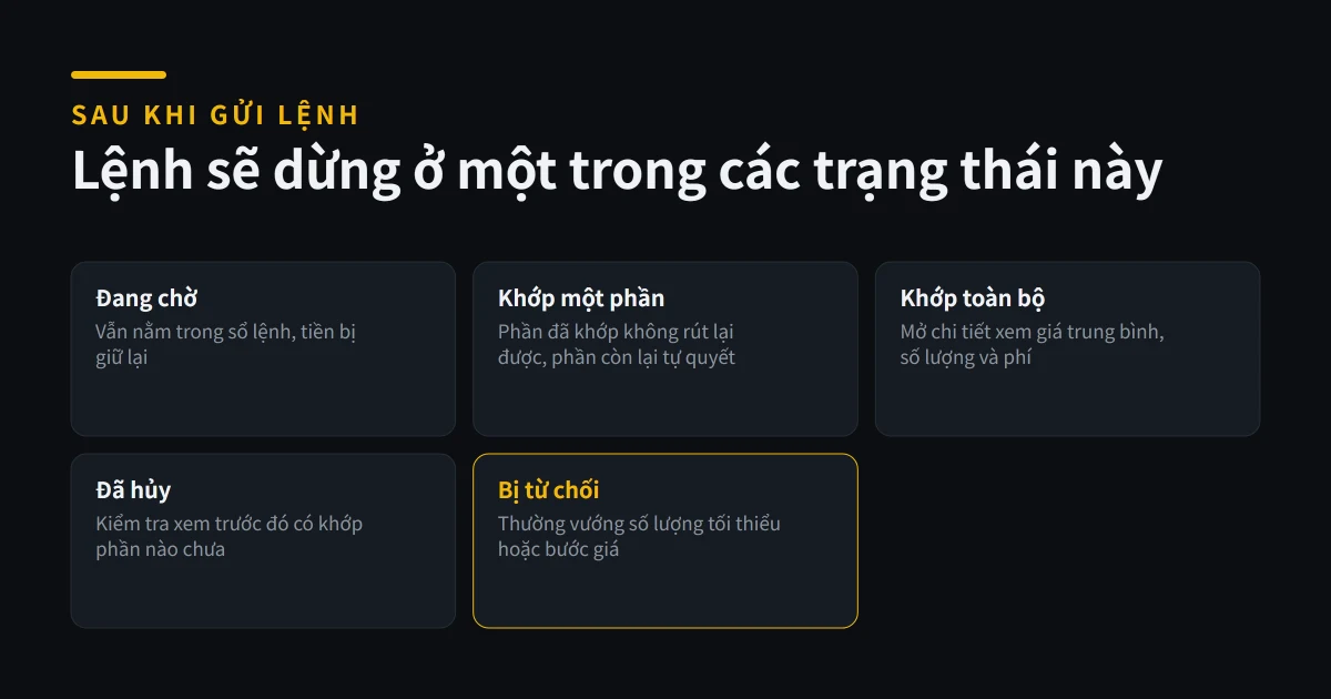 Giao dịch Spot Binance: Market, Limit, trạng thái và phí