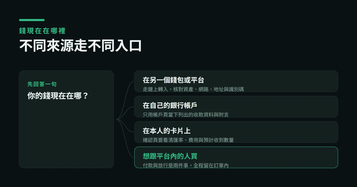 幣安入金教學：加密貨幣、銀行入金與未到帳完整排查