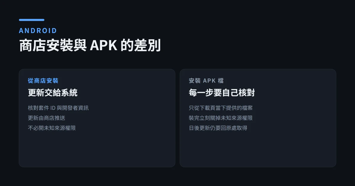 幣安 Android APK 下載與安裝：官方來源、權限與報錯排查