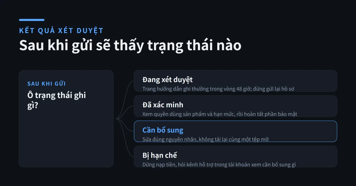 KYC Binance: Cần giấy tờ gì, mất bao lâu và lỗi thường gặp