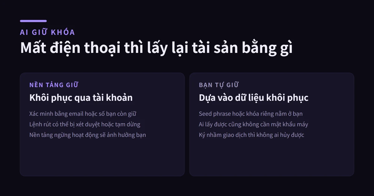 Ví sàn, ví lưu ký và ví tự quản khác nhau thế nào?