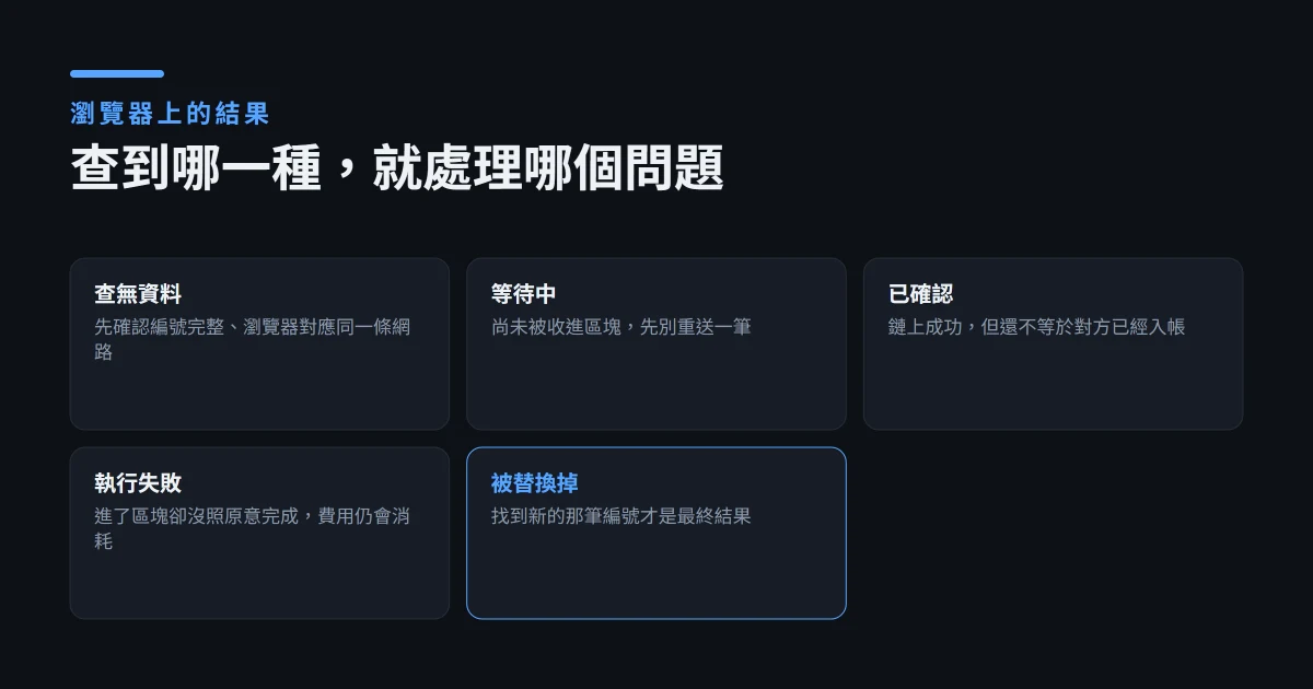 TxID 是什麼？如何用區塊鏈瀏覽器查詢轉帳狀態