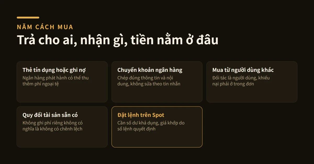 Cách mua coin trên Binance: thẻ, ngân hàng, P2P và Spot