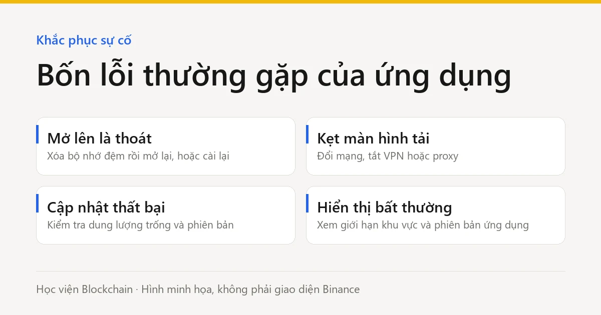 Binance không vào được, bị treo hoặc không cập nhật: Cách xử lý