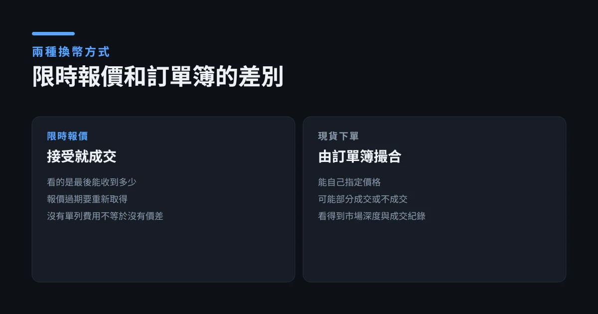 幣安 Convert 閃兌教學：限時報價、價差與現貨比較