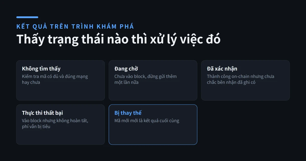 TxID là gì? Cách tra cứu giao dịch bằng trình khám phá blockchain