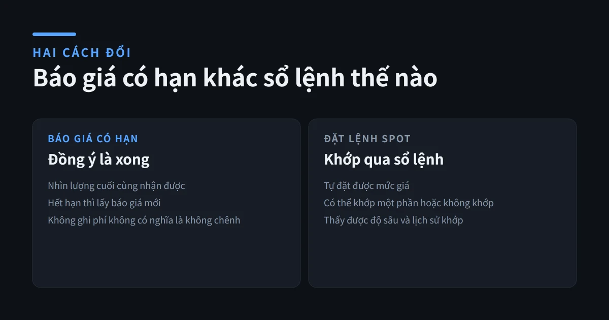 Cách dùng Binance Convert: báo giá, chênh lệch và Spot