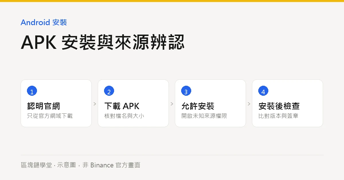 Android APK 安裝流程(示意圖)