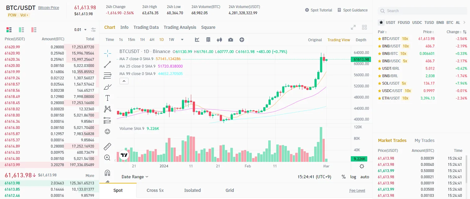 Giao dịch Spot Binance: Lệnh Market, Limit và phí giao dịch