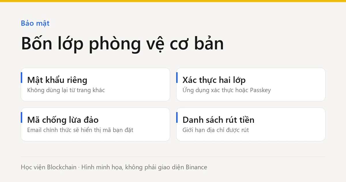Bốn lớp phòng vệ cơ bản (hình minh họa)