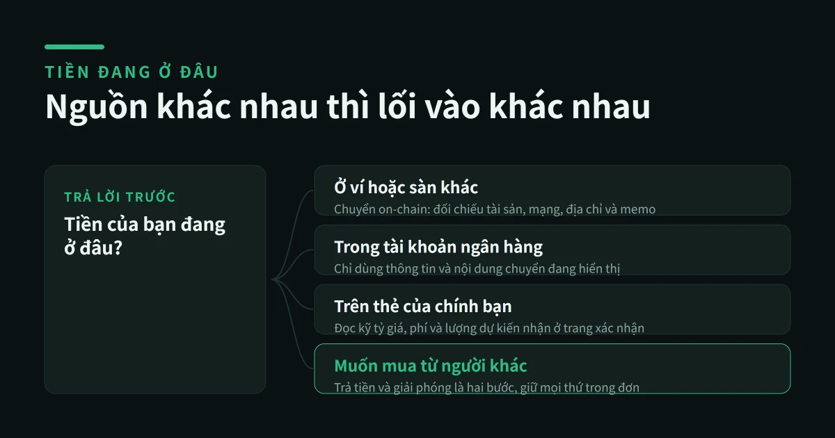 Cách nạp tiền vào Binance: Crypto, mạng, memo và TxID