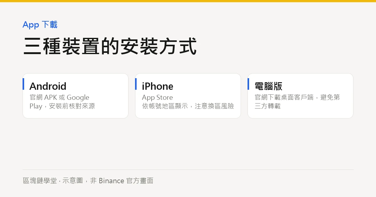 三種裝置的安裝路徑(示意圖)