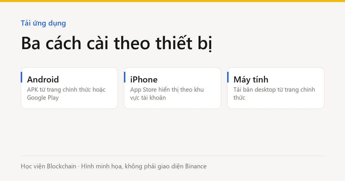 Ba cách cài theo thiết bị (hình minh họa)