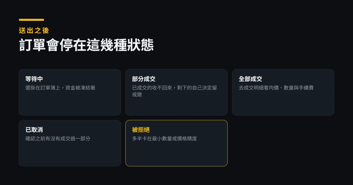 幣安現貨交易教學：市價單、限價單、訂單狀態與手續費