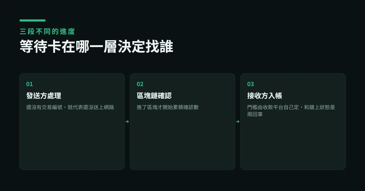 區塊確認數是什麼？轉帳一直等待確認的原因與處理方法