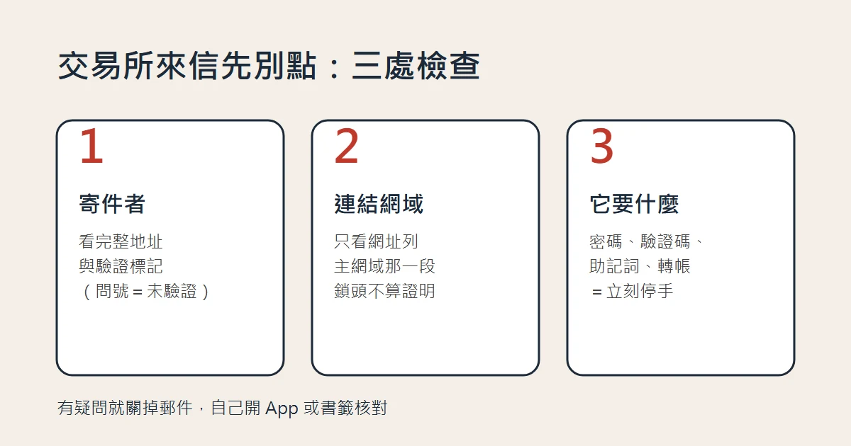 收到「交易所」寄來的異常登入或提領 Email，怎麼判斷是不是釣魚？