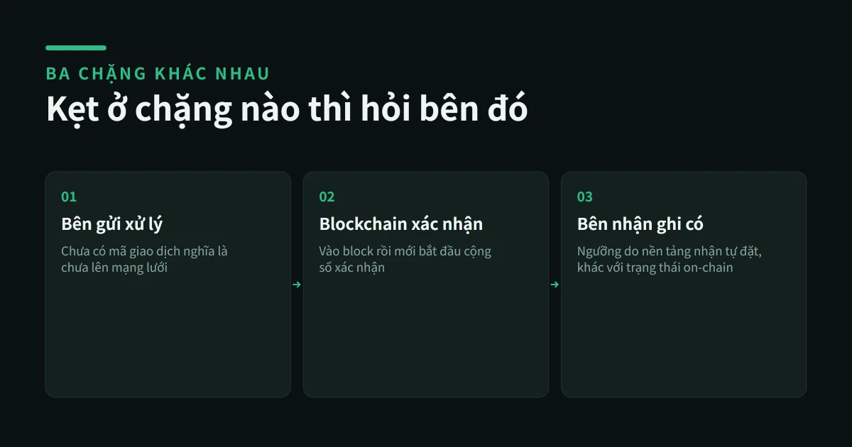 Số xác nhận blockchain là gì? Vì sao chuyển crypto cứ chờ xác nhận?