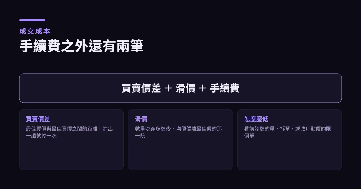 滑價與買賣價差是什麼？用真實訂單簿算出成交成本與降低方法