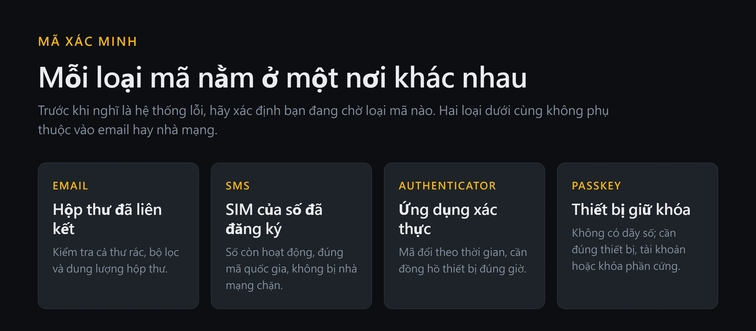 Sơ đồ bốn loại mã xác minh — email, SMS, ứng dụng xác thực và passkey — kèm nơi cần kiểm tra cho từng loại