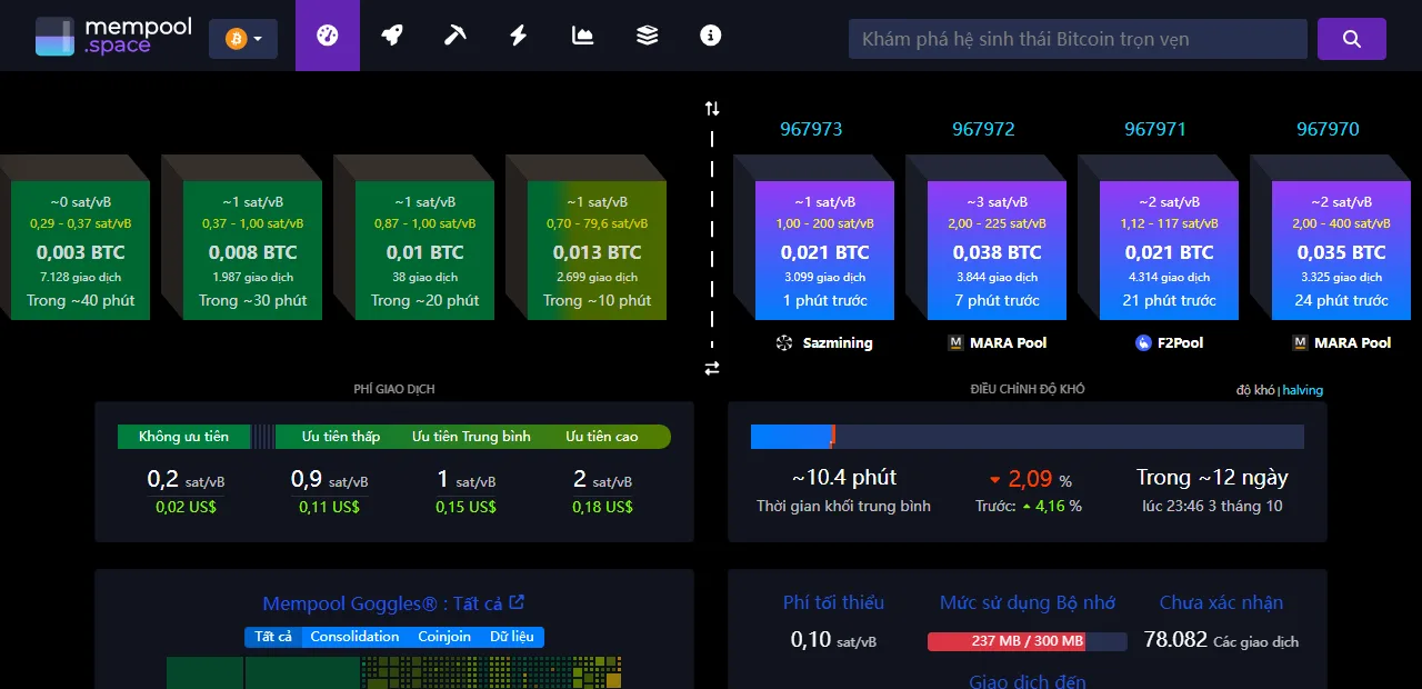 Bảng phí giao dịch trên mempool.space bản tiếng Việt, hiển thị bốn mức Không ưu tiên 0,2 sat/vB, Ưu tiên thấp 0,9 sat/vB, Ưu tiên trung bình 1 sat/vB và Ưu tiên cao 2 sat/vB