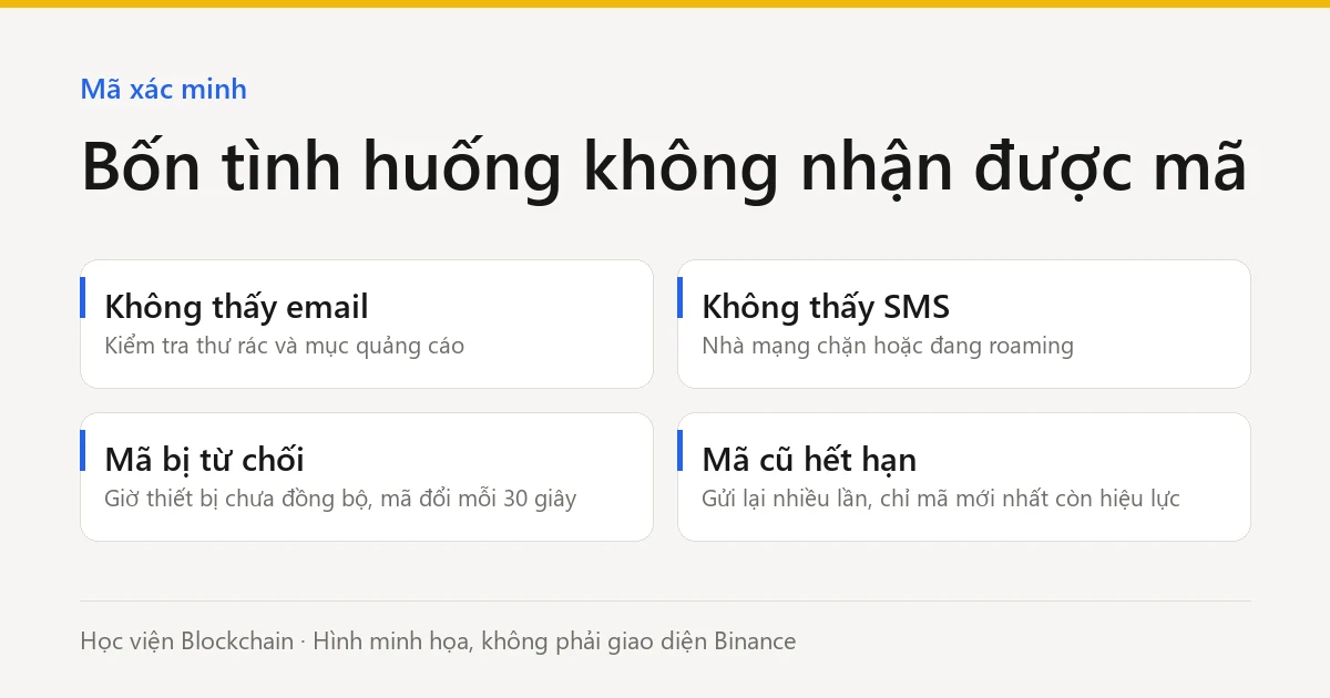 Bốn tình huống không nhận được mã (hình minh họa)