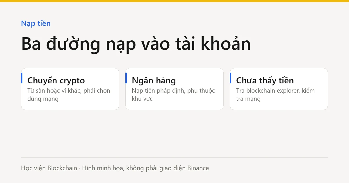 Ba đường nạp tiền vào tài khoản (hình minh họa)