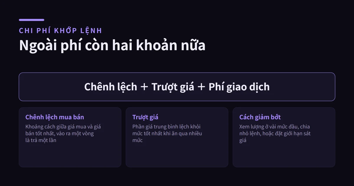 Trượt giá và chênh lệch giá mua bán là gì? Tính chi phí khớp lệnh bằng sổ lệnh thật