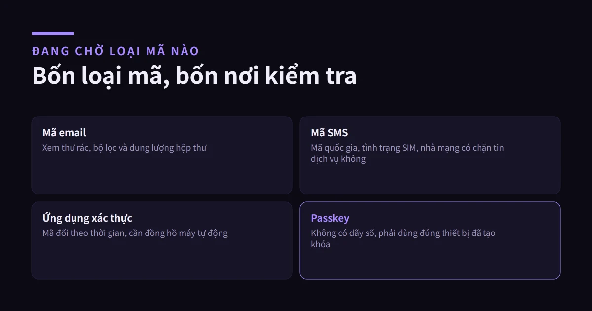 Binance không gửi mã Email, SMS hoặc 2FA: Cách xử lý