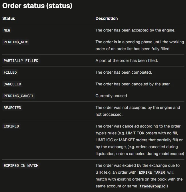 Binance 開發者文件 ENUM Definitions 頁面的 Order status 表格,列出 NEW、PENDING_NEW、PARTIALLY_FILLED、FILLED、CANCELED、PENDING_CANCEL、REJECTED、EXPIRED、EXPIRED_IN_MATCH 九種狀態及英文說明